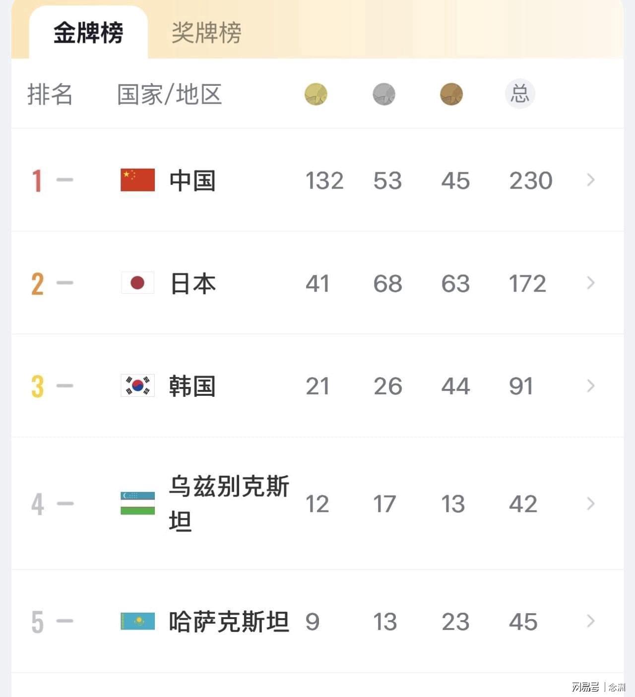 简单三个步骤就能注册成为正式用户展示图片