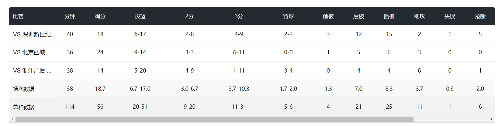 了解简单三个步骤就能注册成为正式用户