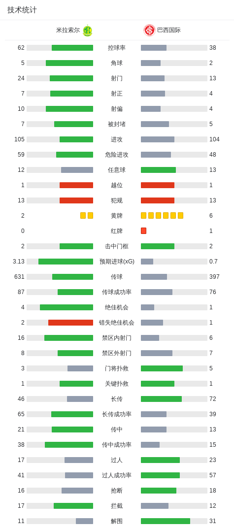 专业vinbet浩博服务