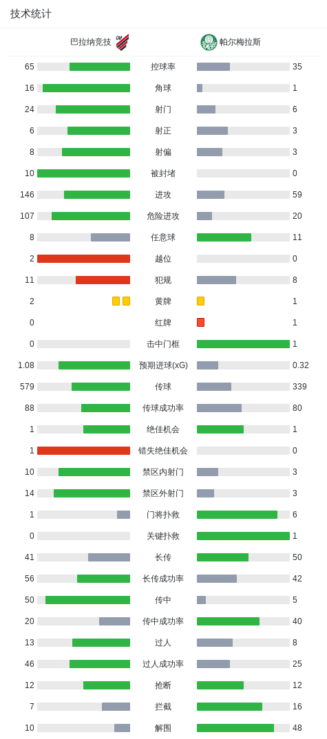 vinbet浩博相关图片