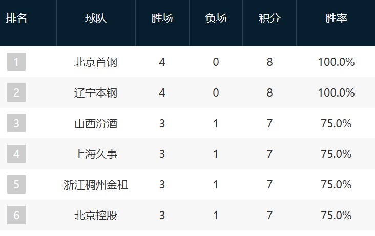 vinbet浩博详情图